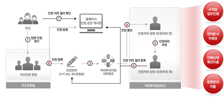 제안 배경