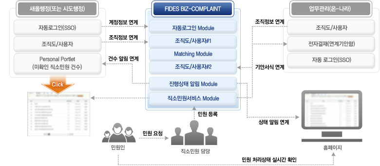 시스템 구성