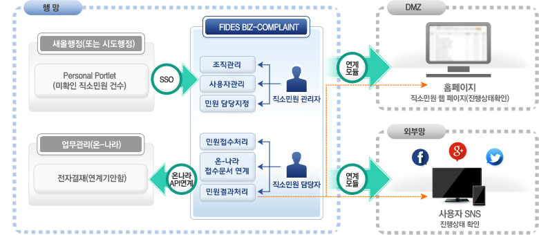 연계구성도