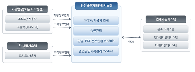 제품 개요 및 특징