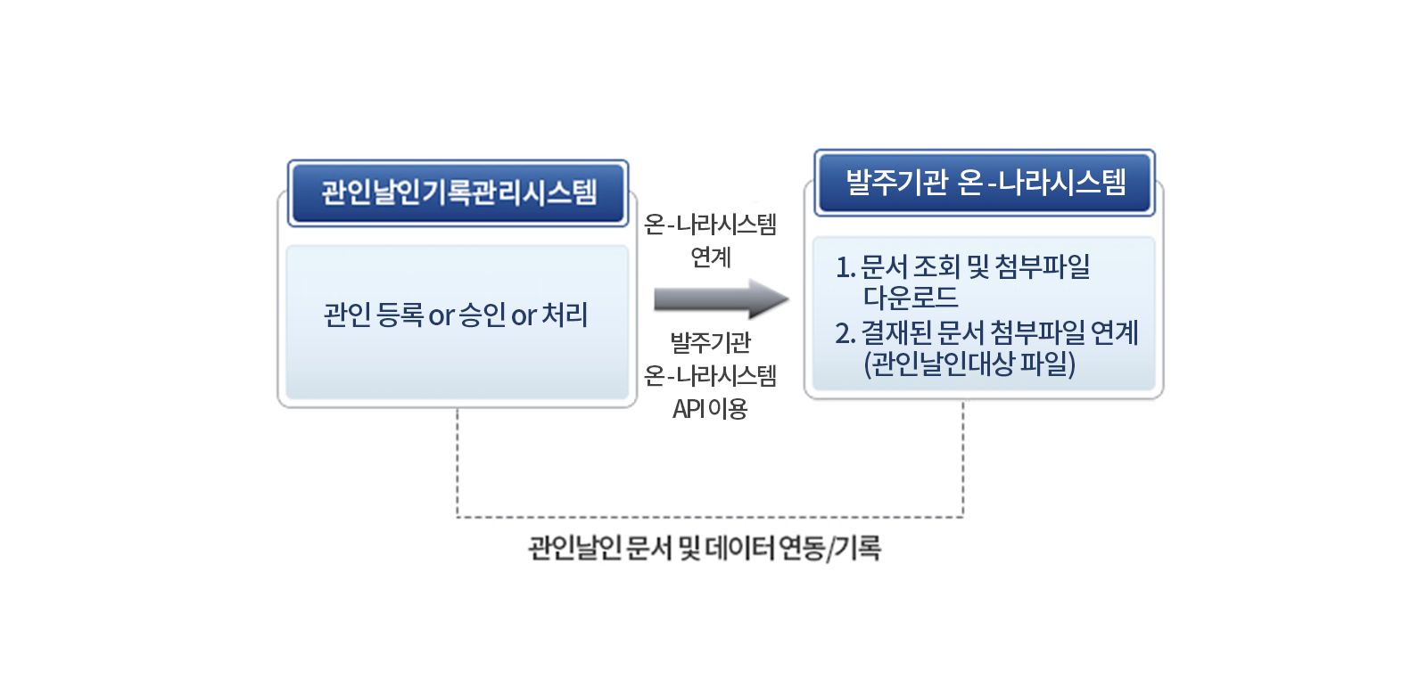 제품 개요 및 특징