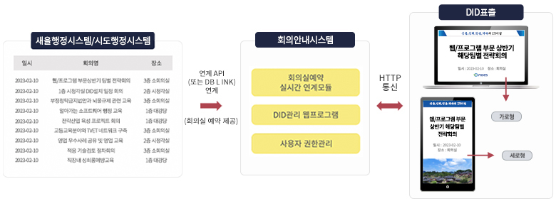 제품 개요 및 특징